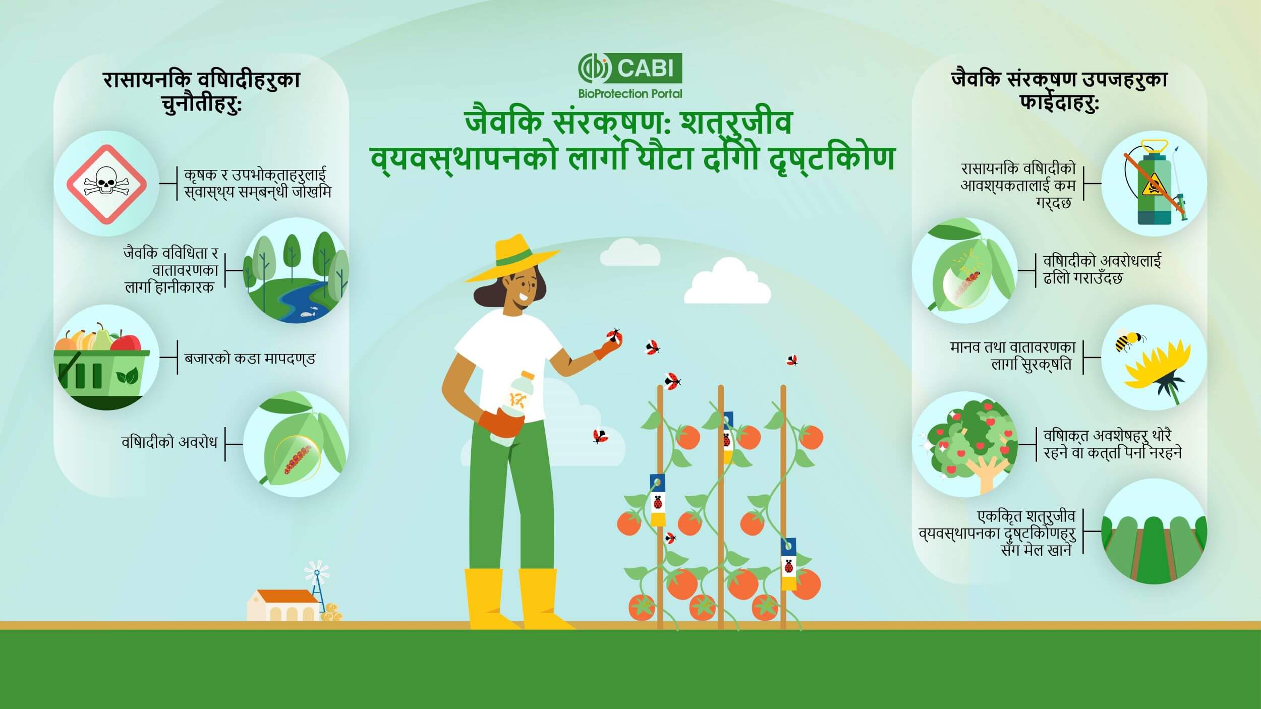 CABI BioProtection Portal जैविक सुरक्षा इन्फोग्राफिक