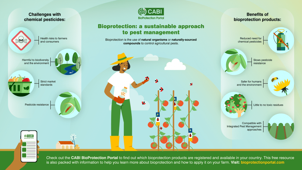 CABI BioProtection Portal Bioprotection infographic